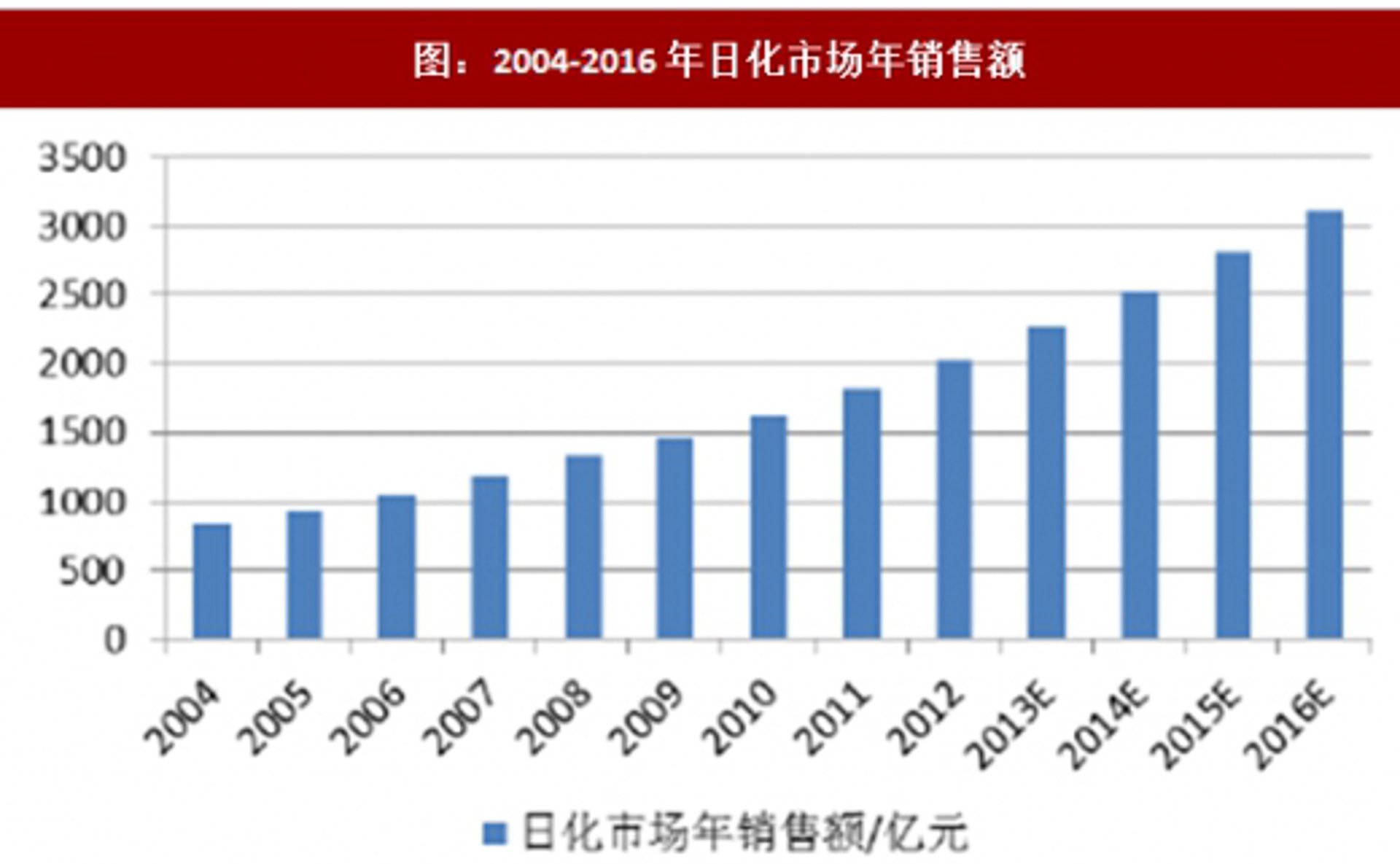 依美洁清洁用品